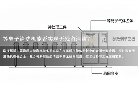中国海洋大学海洋装备研究院：深海耐压舱体表面处理中，等离子清洗机能否实现无残留清洁？