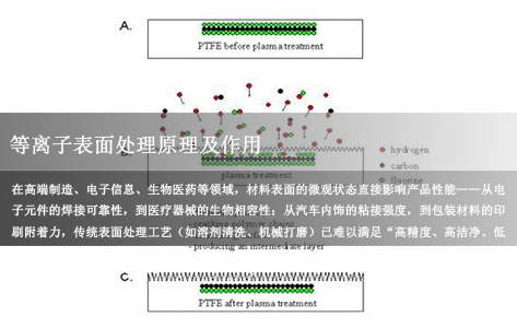 等离子表面处理技术原理、工业价值及应用场景全解析！