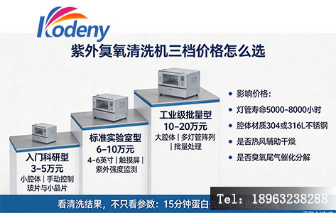 三款不同规格紫外臭氧清洗机并列展示图，下方标注对应价格区间和适用场景