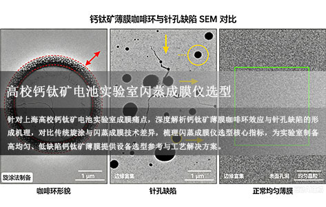 上海高校钙钛矿电池实验室闪蒸成膜仪选型：如何解决薄膜咖啡环与针孔缺陷