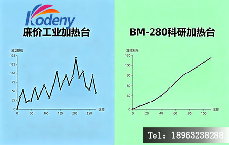 科研加热台与工业加热台温控精度对比