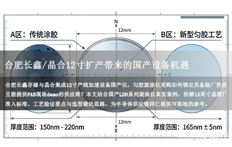 合肥长鑫存储与晶合集成12寸产线加速设备国产化，匀胶旋涂仪采购如何锁定具备验厂资质且能提供FAB现场demo的供应商？