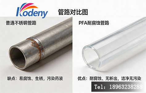 v钙钛矿匀胶机耐腐蚀管路vs晶硅设备不锈钢管路