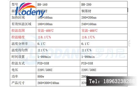 BM-160与普通加热台性能对比图
