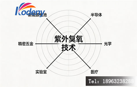 紫外臭氧清洗技术应用领域