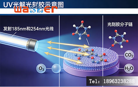 紫外臭氧清洗光刻胶原理图