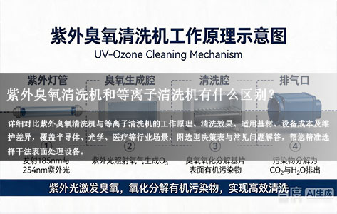 紫外臭氧清洗机和等离子清洗机区别在哪？该怎么选？