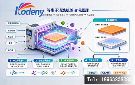等离子清洗机除油污原理示意图