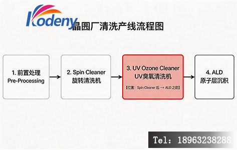 半导体晶圆厂清洗工艺流程图含UV臭氧