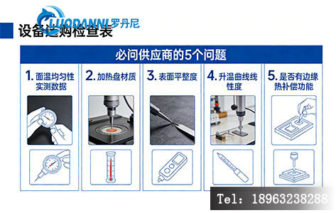 设备选购检查表（Checklist）样式的信息图。 内容：&nbsp;列出&ldquo;必问供应商的5个问题&rdquo;：1. 面温均匀性实测数据；2. 加热盘材质；3. 表面平整度；4. 升温曲线线性度；5. 是否有边缘热补偿功能。