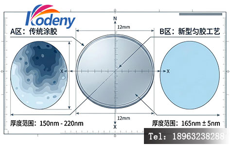 12寸晶圆匀胶后膜厚mapping图对比，展示优良均匀性