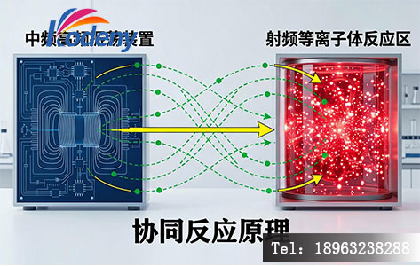 中频物理轰击与射频物理化学协同反应原理示意图