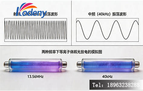 射频与中频等离子清洗机工作原理波形对比图