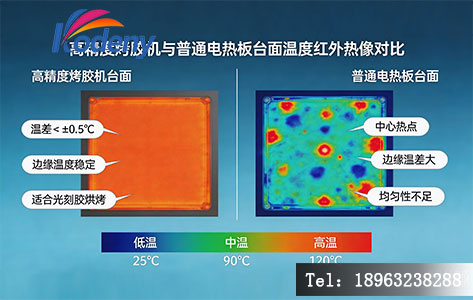 高精度烤胶机与普通电热板台面温度红外热像对比图