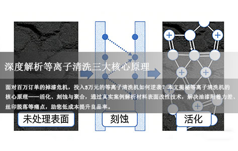 花费5万买的等离子设备，救下百万订单！深度解析等离子清洗三大核心原理