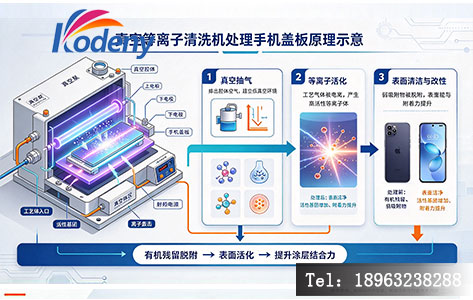 真空等离子清洗机处理手机盖板原理示意图