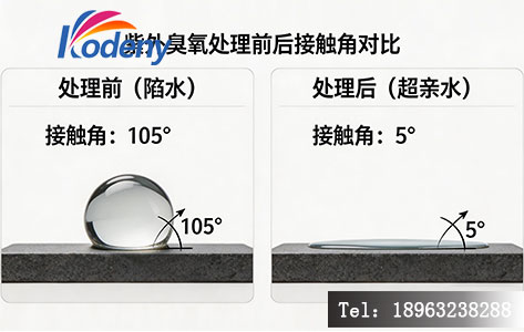 LCD基板紫外臭氧处理前后接触角对比图（疏水&rarr;超亲水）