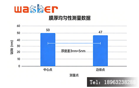 光刻胶前烘工艺与膜厚均匀性检测