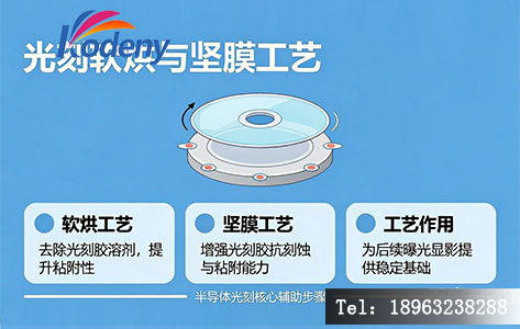 光刻工艺流程中软烘与坚膜的示意图（辅助理解）。