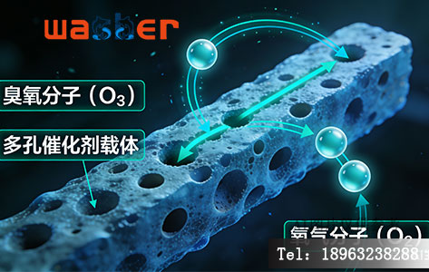 臭氧催化分解原理图 - 纳米金属氧化物催化剂