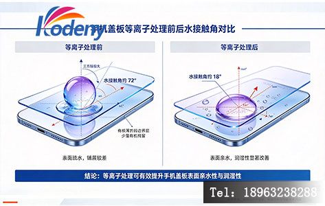 手机盖板等离子处理前后水接触角对比图