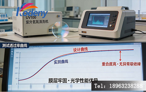 展示经UV100清洗+镀膜后的镜片在光谱仪下测试，透过率曲线与设计高度重合，无异常吸收峰，凸显膜层牢固且光学优越。