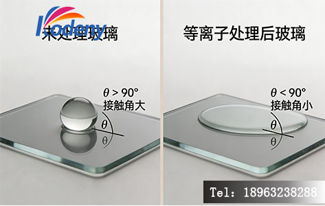 等离子处理前后玻璃表面亲水性对比（水接触角测试），处理后亲水性显著提升，利于镀膜附着。
