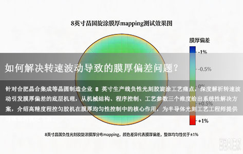 合肥晶合集成在8英寸晶圆负性光刻胶旋涂时：如何解决转速波动导致的膜厚偏差问题？