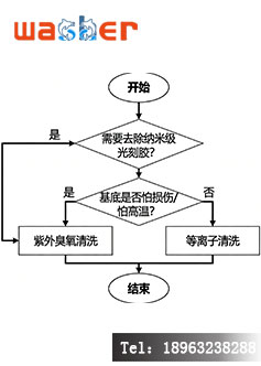光刻胶去除工艺选择指南