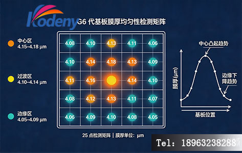 膜厚均匀性检测点位分布与数值示意图