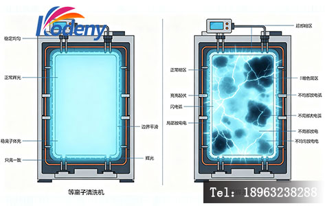 等离子清洗机正常起辉与起辉不稳定状态对比示意图