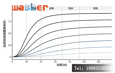 等离子清洗机功率与清洗效果关系曲线图
