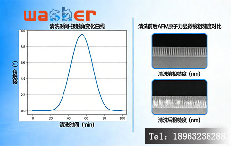 罗丹尼UV-100清洗ITO玻璃接触角与粗糙度数据