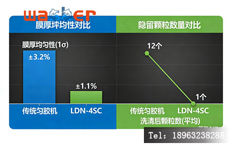 匀胶机光刻胶残留率实测数据图表