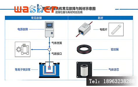 &nbsp;等离子清洗机真空泵与电极耗材示意图