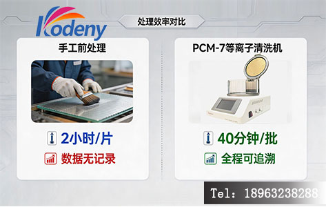 &nbsp;手工前处理 vs PCM-7等离子清洗机效率对比