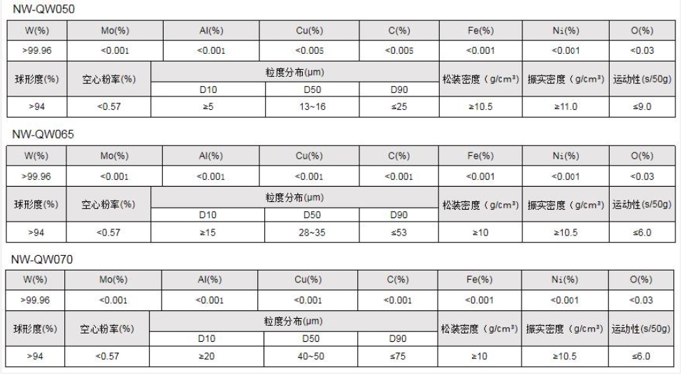 球形钨粉-参数】