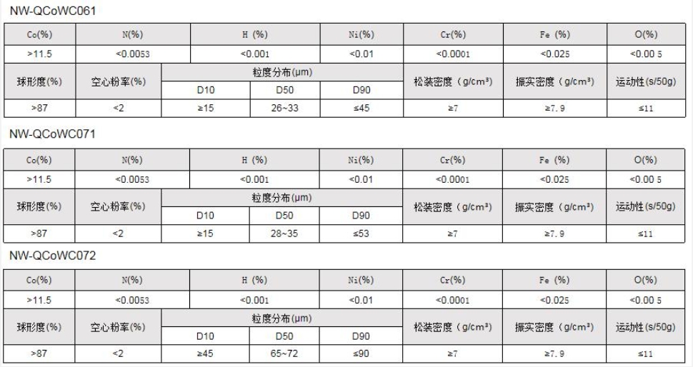 球形钴-碳化钨粉-3