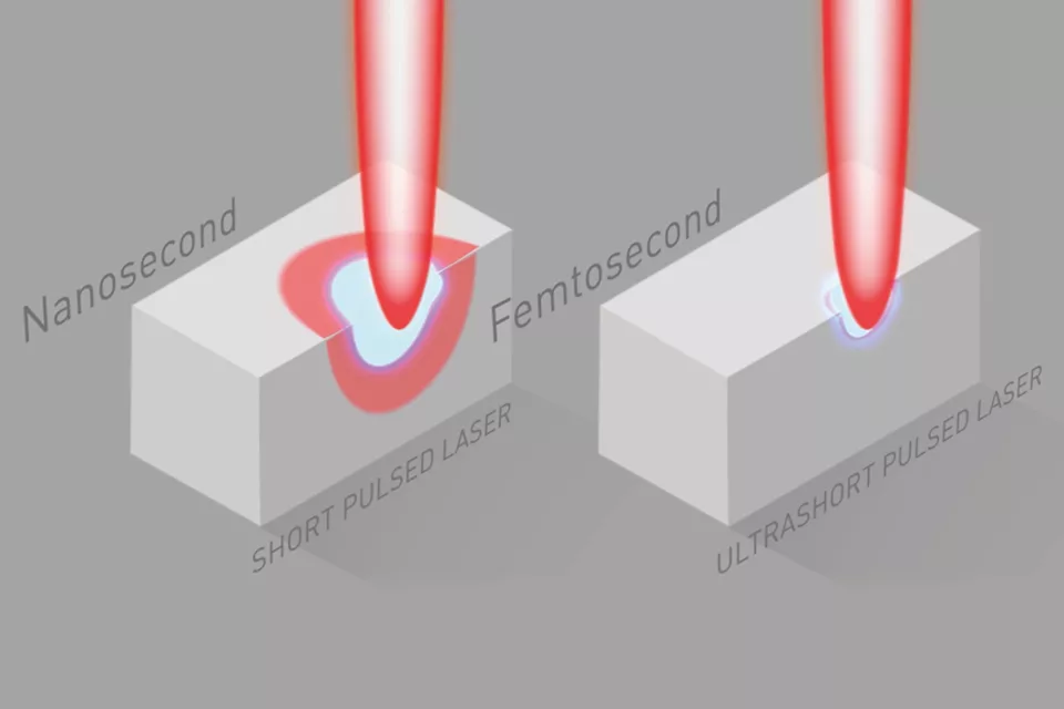 ultrashort-laser-pulsed