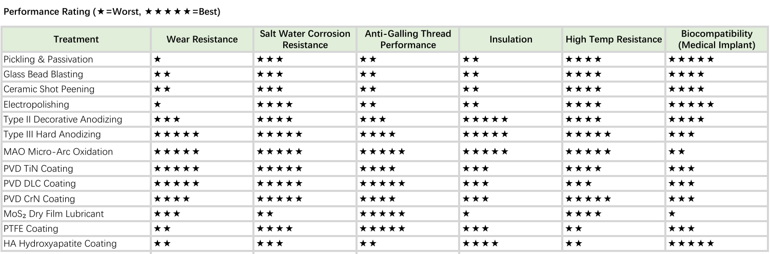 Performance Rating (★=Worst, ★★★★★=Best)