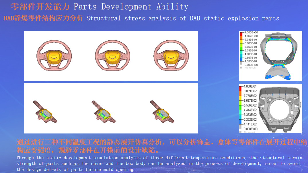 零部件开发能力2