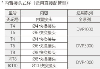 DVP 1000&middot;3000&middot;4000系列-1