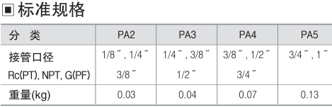 PA1