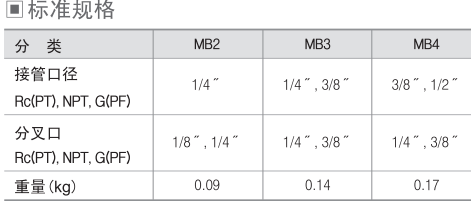 MB1