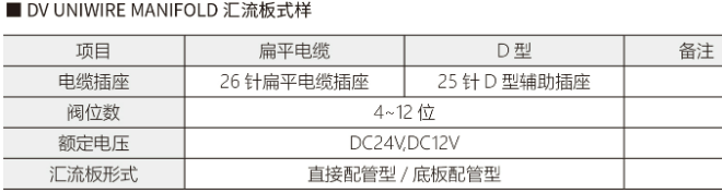 DVUM 1000&middot;3000&middot;4000系列-1