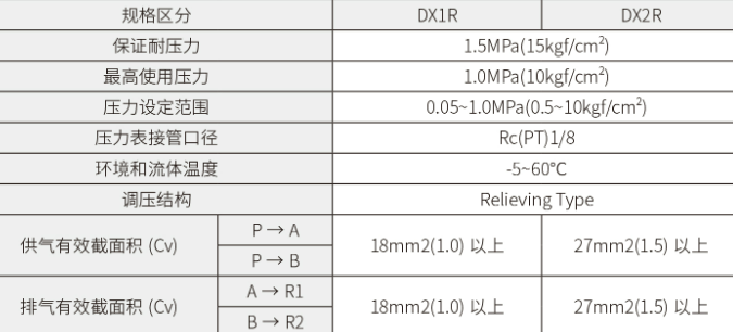 DX1(2)R系列-1