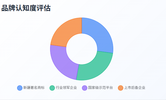 银穗财税集团品牌影响力分析报告