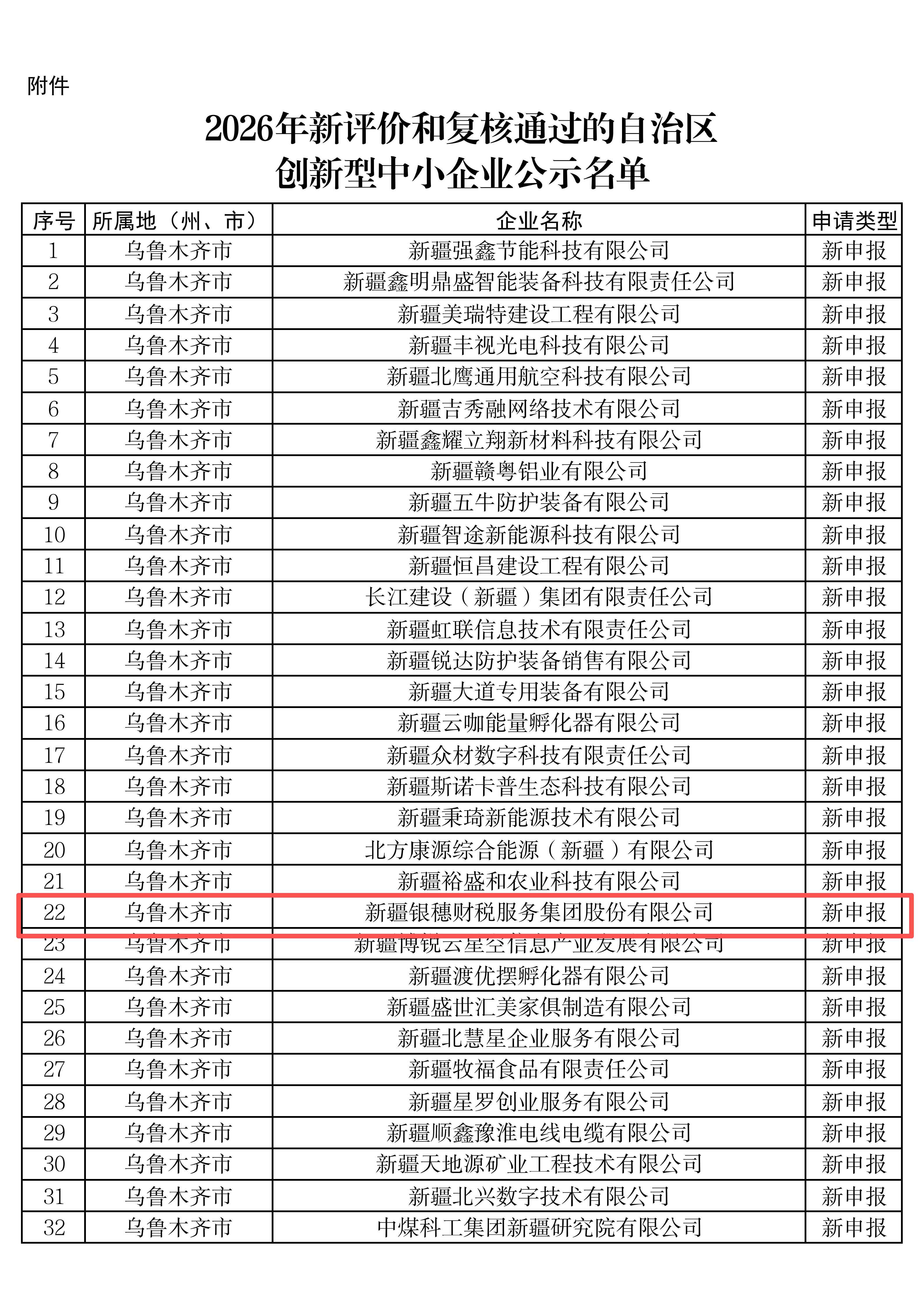 银穗财税集团评选为2026年自治区创新型中小企业！！