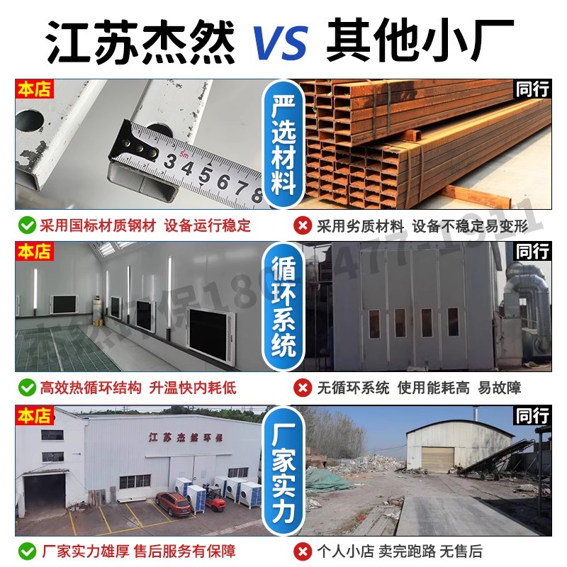 烤漆房