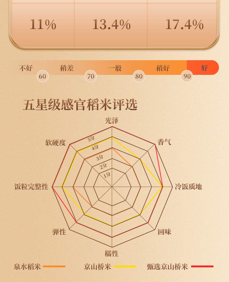 泉水稻米一级_10